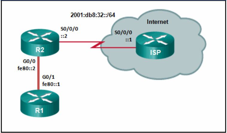 Reliable IN101_V7 Exam Pattern - BICSI Valid IN101_V7 Exam Labs