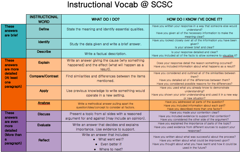 Flexible C-SAC-2302 Learning Mode - Best C-SAC-2302 Vce, New C-SAC-2302 Test Answers