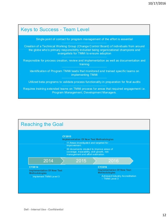 Reliable TMMi-P_Syll2020 Test Prep, ISQI TMMi-P_Syll2020 Latest Braindumps Sheet