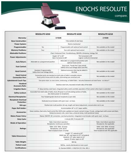 6210 Latest Dumps, Dumps 6210 Vce | New 6210 Test Preparation