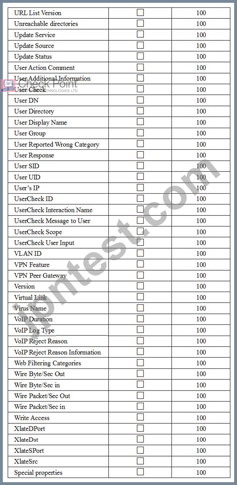 156-215.81 Latest Exam Format - CheckPoint 156-215.81 Exam Certification Cost