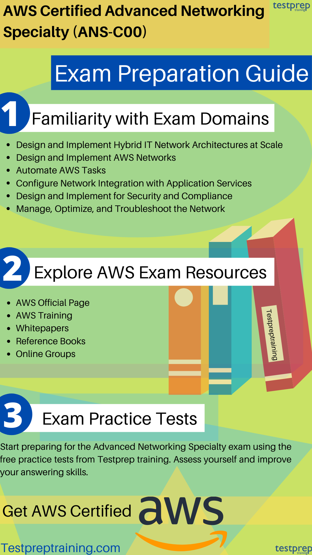 Amazon AWS-Certified-Database-Specialty Exam Reviews | AWS-Certified-Database-Specialty Valid Exam Labs & Test AWS-Certified-Database-Specialty Cram