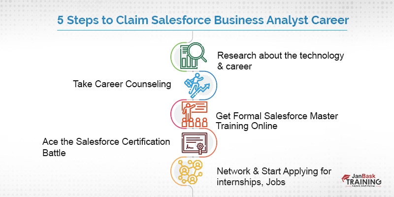 2024 Latest Certified-Business-Analyst Braindumps & New Exam Certified-Business-Analyst Materials - Test Salesforce Certified Business Analyst Exam Study Guide