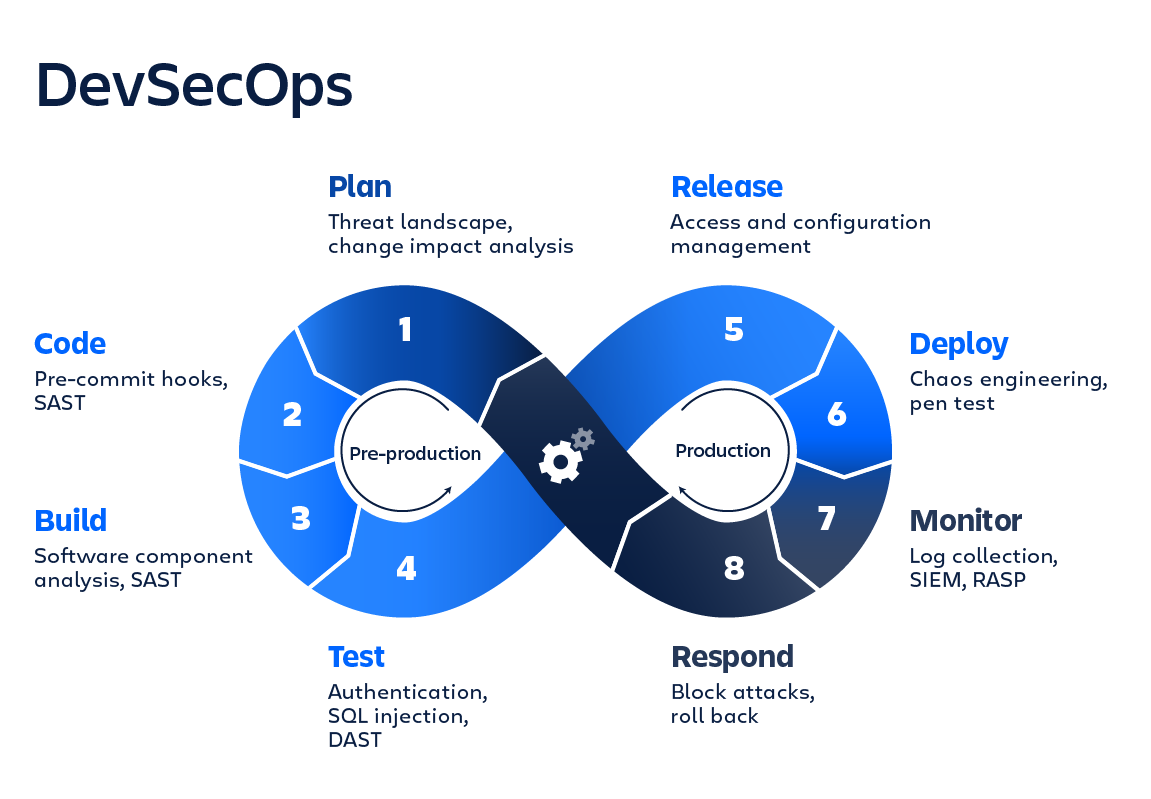 DevSecOps Reliable Exam Sample & Peoplecert Latest DevSecOps Practice Questions