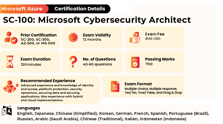 Microsoft SC-100 Best Vce & Valid SC-100 Exam Bootcamp - Reliable SC-100 Real Test