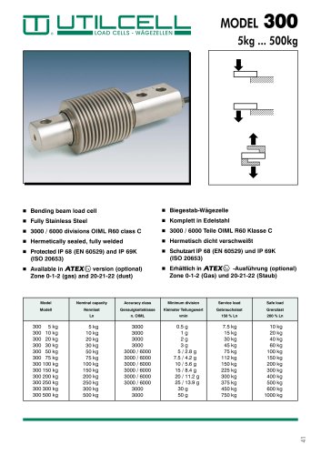 Reliable DP-420 Braindumps Questions & Microsoft Valid DP-420 Learning Materials