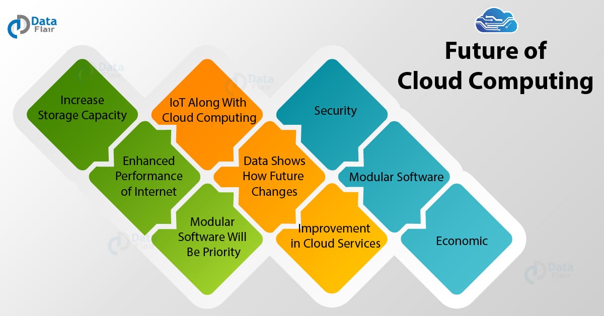 B2B-Solution-Architect Reliable Test Prep & New B2B-Solution-Architect Test Pattern - B2B-Solution-Architect Free Brain Dumps