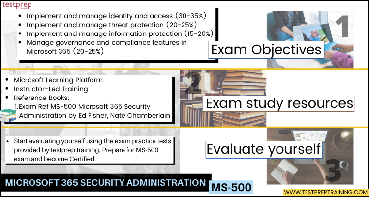 Passing MS-500 Score - Reliable MS-500 Test Guide, Test MS-500 Answers