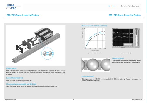 SPS New Real Test | Scrum SPS Test Discount Voucher