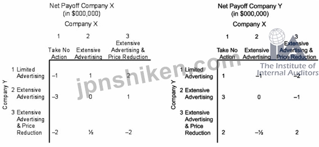 IIA IIA-CIA-Part3 Visual Cert Test & Dump IIA-CIA-Part3 Torrent