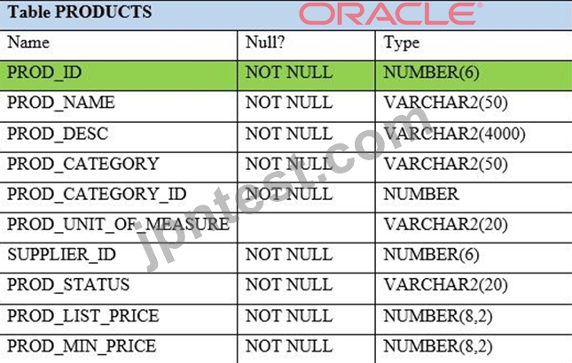 2024 Real 1Z0-921 Exam Questions - Online 1Z0-921 Bootcamps, Interactive MySQL 2021 Implementation Essentials Course