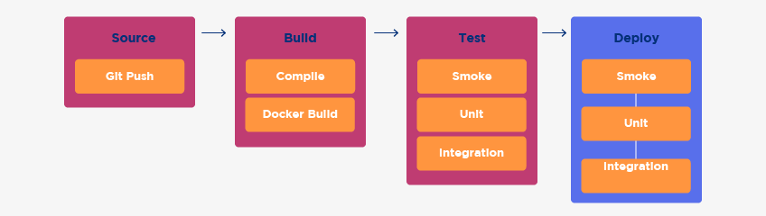 Databricks New Databricks-Certified-Professional-Data-Engineer Test Braindumps, Reliable Databricks-Certified-Professional-Data-Engineer Exam Answers