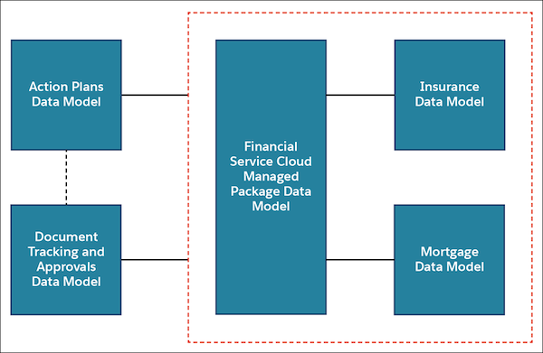 2024 Financial-Services-Cloud PDF VCE & Financial-Services-Cloud Test Online - Salesforce Financial Services Cloud (FSC) Accredited Professional Valid Dumps Files