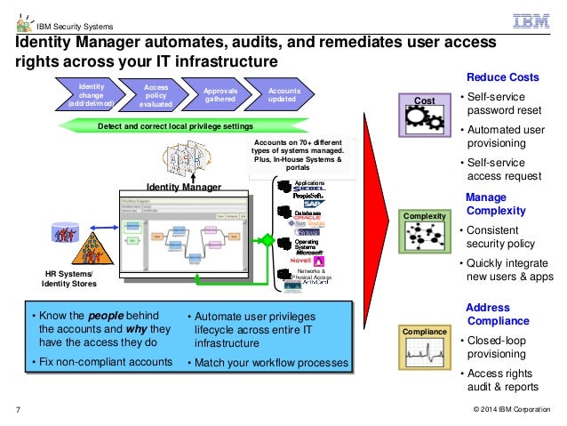 Identity-and-Access-Management-Architect Latest Exam Question & Salesforce Valid Identity-and-Access-Management-Architect Test Discount