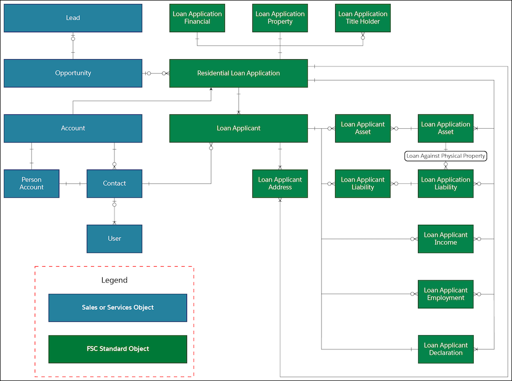 Financial-Services-Cloud Latest Exam Forum & Financial-Services-Cloud Latest Study Notes - Financial-Services-Cloud Free Exam Questions