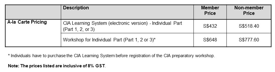 Reliable IIA-CIA-Part1 Braindumps Ebook, IIA-CIA-Part1 Valid Exam Tutorial