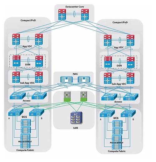 New 300-610 Dumps Ebook | New 300-610 Dumps Files & 300-610 Reliable Test Braindumps