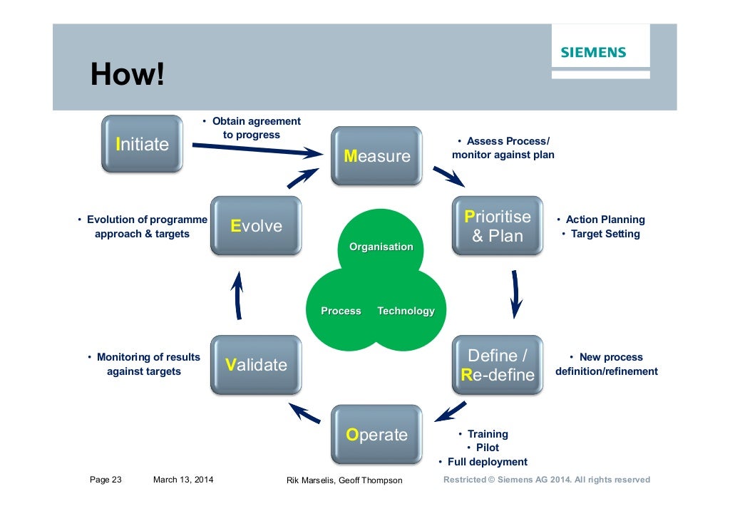 2024 TMMi-P_Syll2020 Latest Dumps Questions | TMMi-P_Syll2020 Exam Online & Questions TMMi - Test Maturity Model Integration Professional Exam