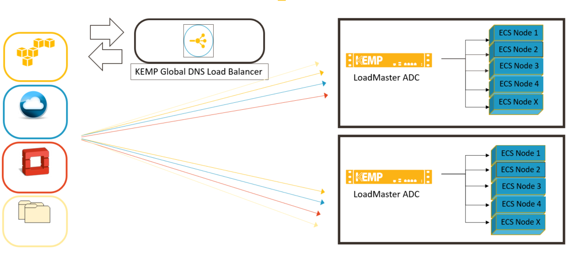 Reliable D-ECS-DS-23 Test Duration | EMC D-ECS-DS-23 Dumps Torrent