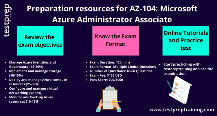 Download AZ-104 Fee - AZ-104 Examcollection Dumps, New AZ-104 Test Practice