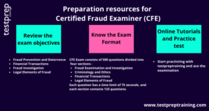 New CFE-Fraud-Prevention-and-Deterrence Exam Papers - Original CFE-Fraud-Prevention-and-Deterrence Questions, CFE-Fraud-Prevention-and-Deterrence Dumps Discount