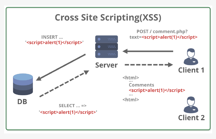 SCP-NPM Discount Code - Relevant SCP-NPM Questions, Valid SolarWinds Network Performance Monitor (NPM) Exam Exam Cost