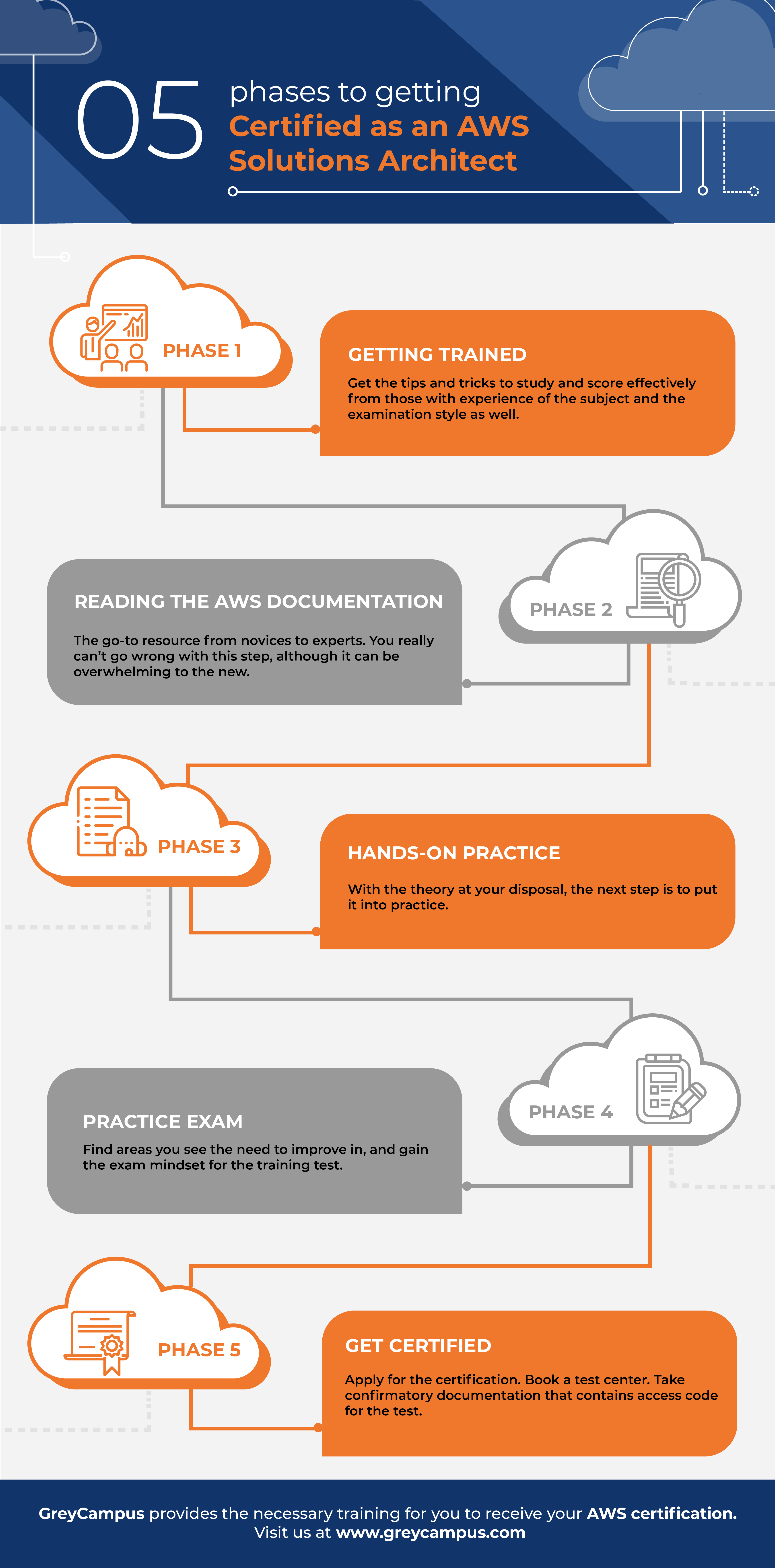 AWS-Solutions-Architect-Associate Dump, Customized AWS-Solutions-Architect-Associate Lab Simulation | Reliable AWS Certified Solutions Architect - Associate (SAA-C02) Study Guide