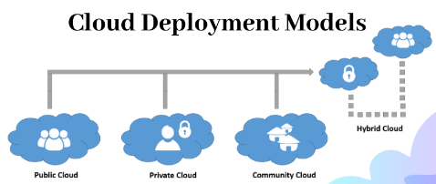 Google Valid Professional-Cloud-Network-Engineer Exam Forum & Valid Exam Professional-Cloud-Network-Engineer Book