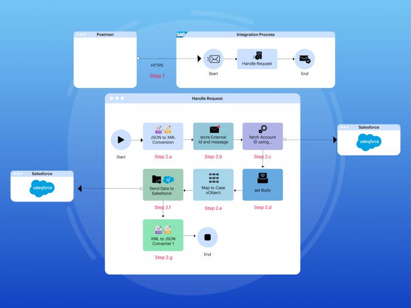 Customer-Data-Platform Certification Test Answers, Valid Customer-Data-Platform Exam Discount