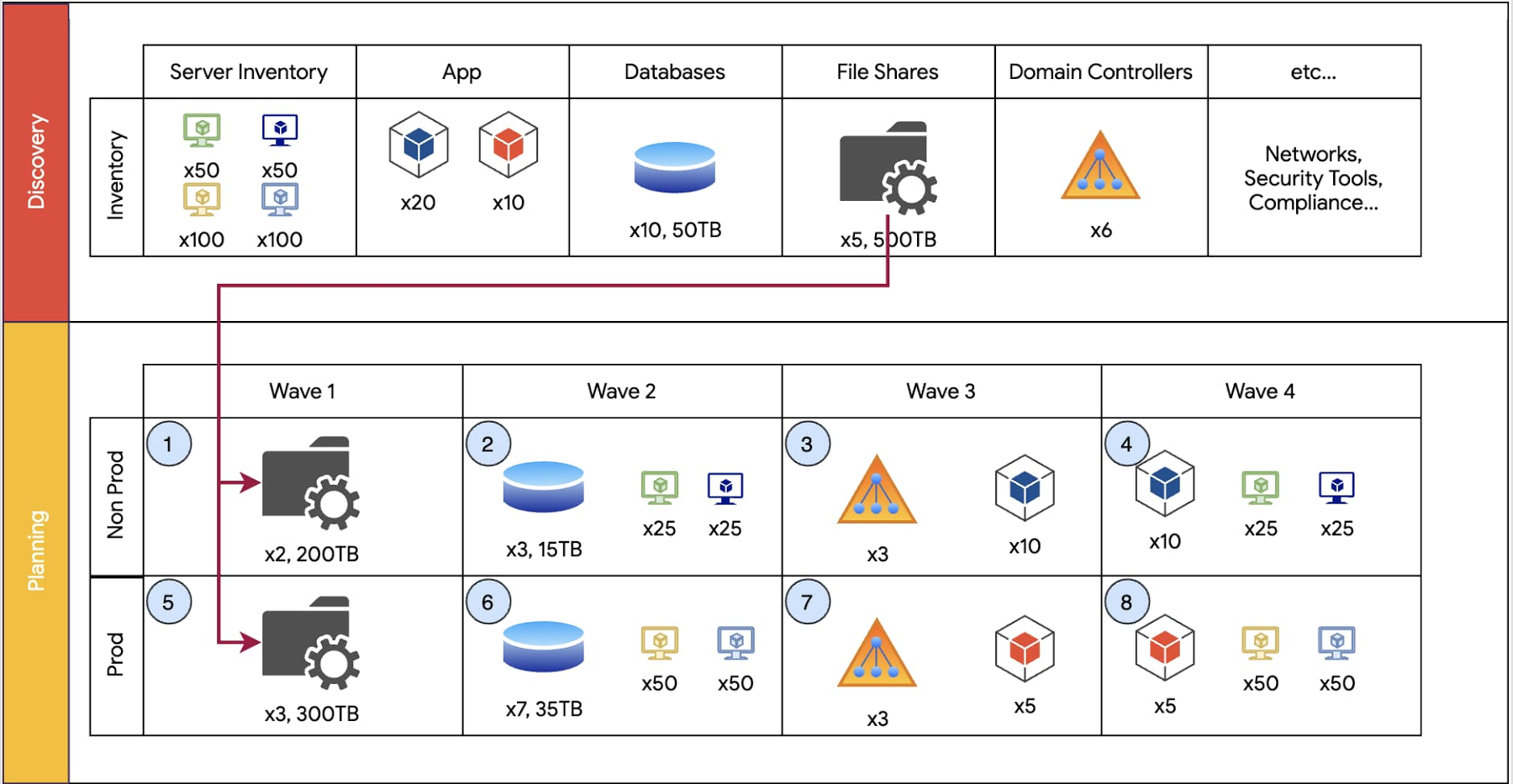 Dump ACP-Cloud1 Torrent & Valid ACP-Cloud1 Exam Pass4sure - ACP-Cloud1 Reliable Test Experience