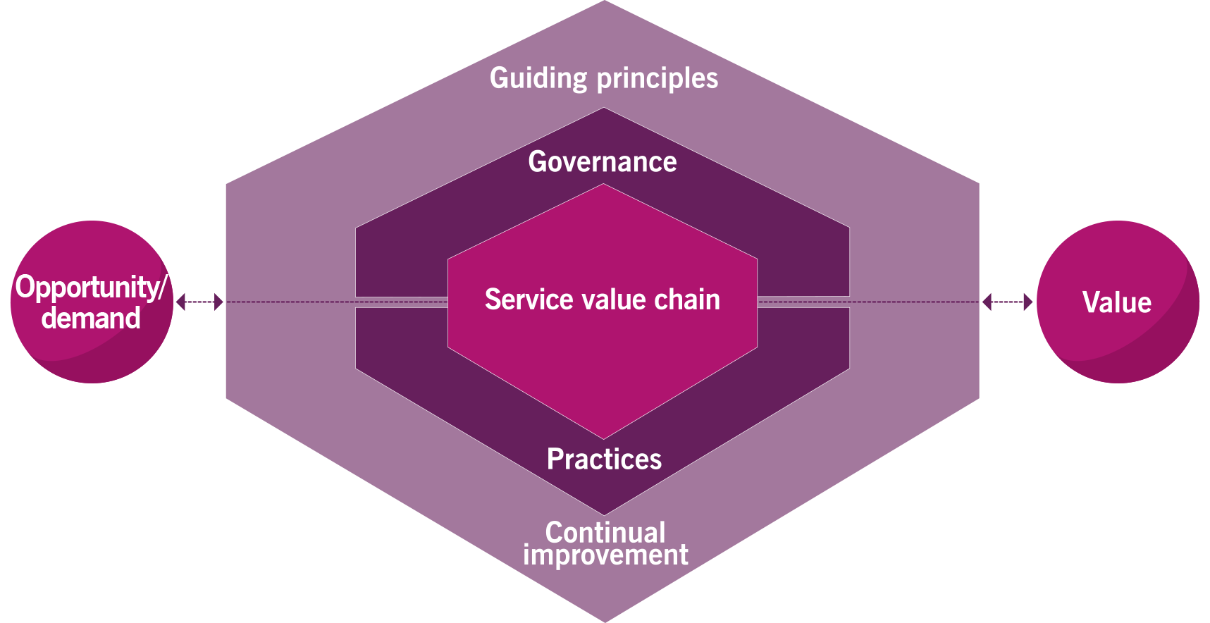 ITIL Reliable ITIL-4-Foundation Exam Prep | ITIL-4-Foundation Valid Test Review