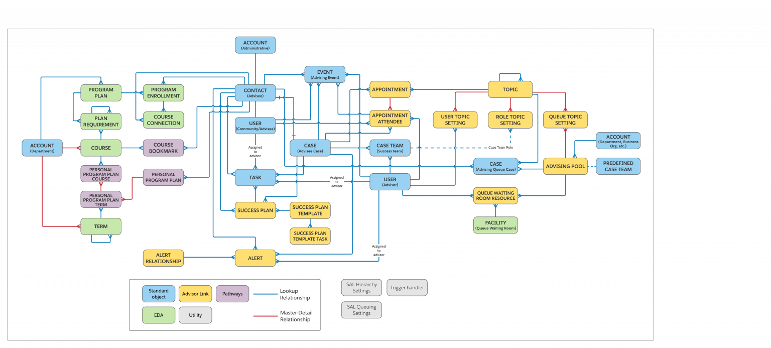 Salesforce New Data-Architect Real Test & Data-Architect Study Dumps - Data-Architect Reliable Test Questions