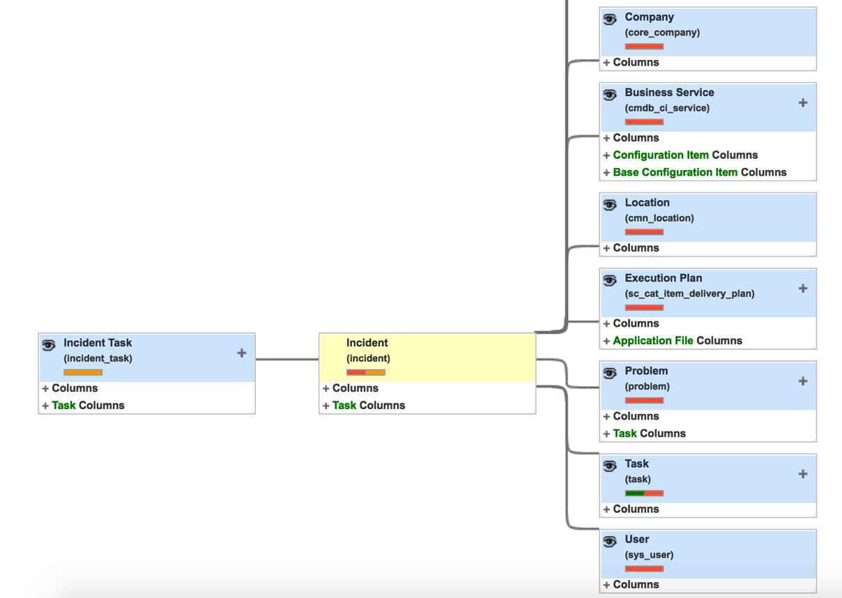 ServiceNow CIS-Discovery Exam Cost, Reliable CIS-Discovery Test Labs | Practice CIS-Discovery Online