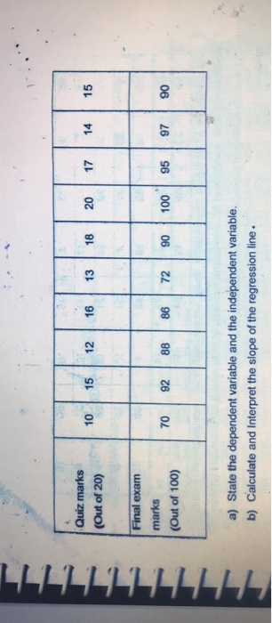 BL0-100 Exam Dumps Provider, BL0-100 Training Solutions | BL0-100 Top Exam Dumps