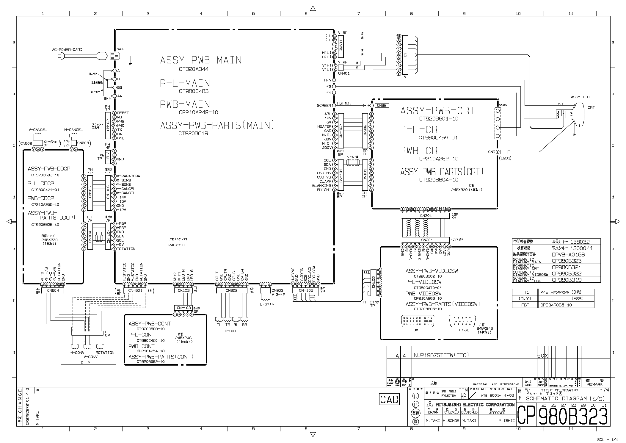 Reliable CRT-251 Practice Materials - Braindumps CRT-251 Downloads