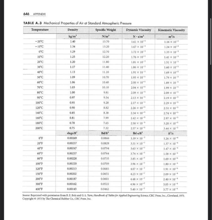 C1000-123 Training Material - IBM C1000-123 Test Questions Vce