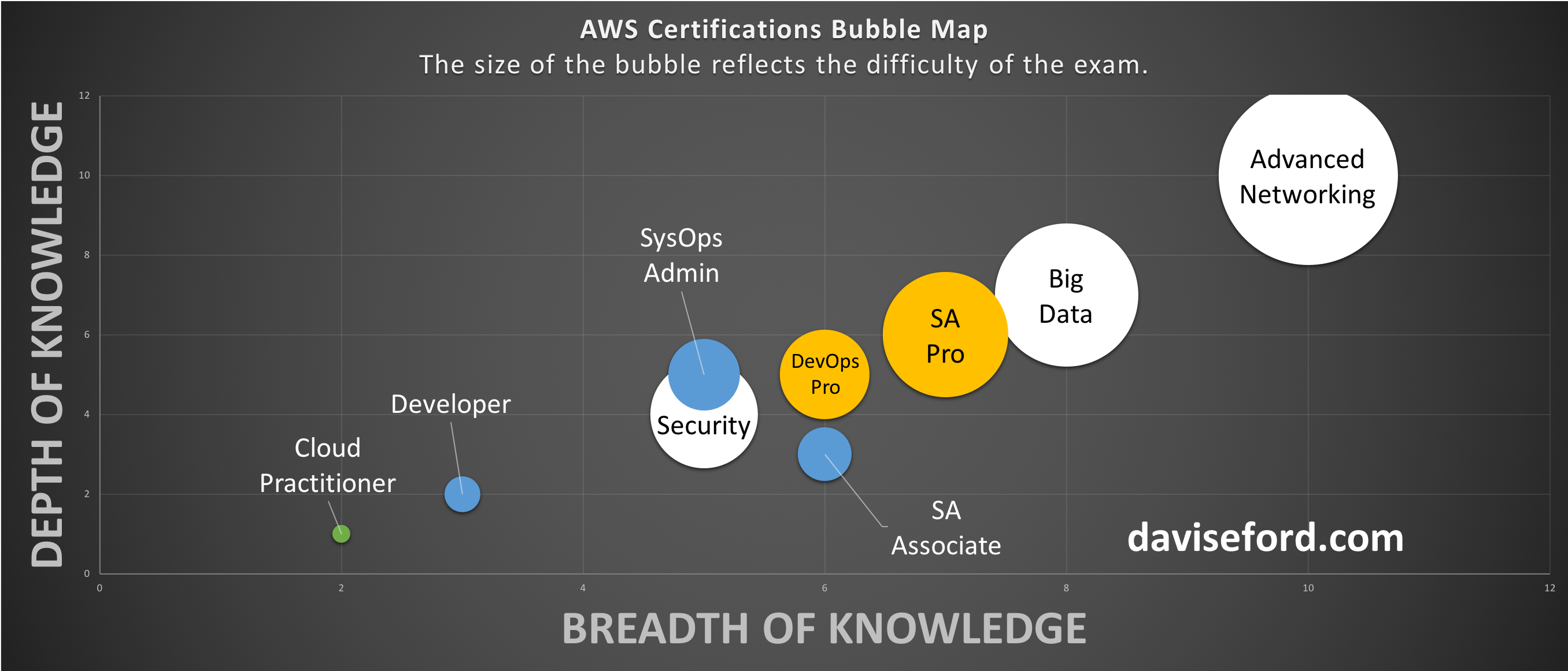 AWS-Advanced-Networking-Specialty Latest Braindumps Files - New AWS-Advanced-Networking-Specialty Exam Labs, AWS-Advanced-Networking-Specialty Study Plan