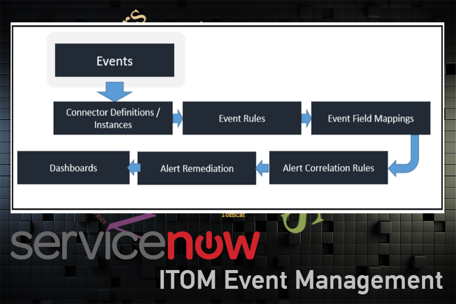 ServiceNow Practice Test CIS-ITSM Fee | CIS-ITSM Exam Outline