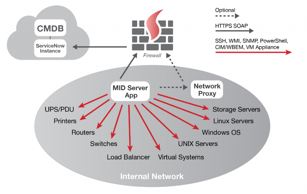 Reliable CIS-CSM Test Review, ServiceNow CIS-CSM Latest Braindumps Files