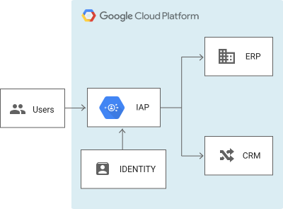 ACP-Cloud1 New Study Materials - Alibaba Cloud Real ACP-Cloud1 Question