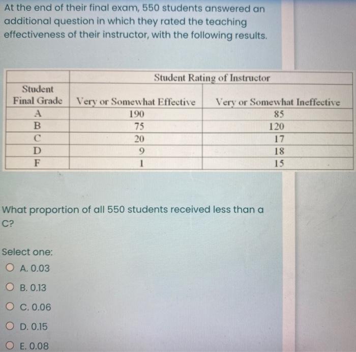 Salesforce CRT-550 Study Group - CRT-550 Examcollection, CRT-550 Detailed Study Dumps