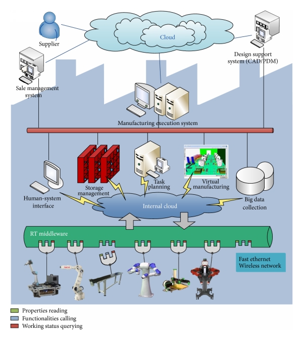 2024 Manufacturing-Cloud-Professional Vce File & Manufacturing-Cloud-Professional Pass Rate - Manufacturing Cloud Accredited Professional Exam Actual Exams