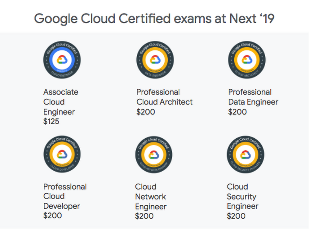 Professional-Cloud-Architect Exam Sims - Professional-Cloud-Architect Certification Exam, Latest Professional-Cloud-Architect Exam Answers