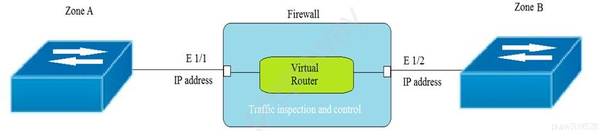 Valid PCNSA Test Sample - Palo Alto Networks PCNSA VCE Exam Simulator