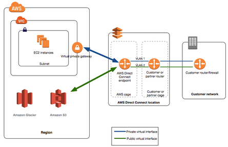 Valid AWS-Advanced-Networking-Specialty Exam Camp, AWS-Advanced-Networking-Specialty Valid Exam Braindumps | New AWS-Advanced-Networking-Specialty Test Answers