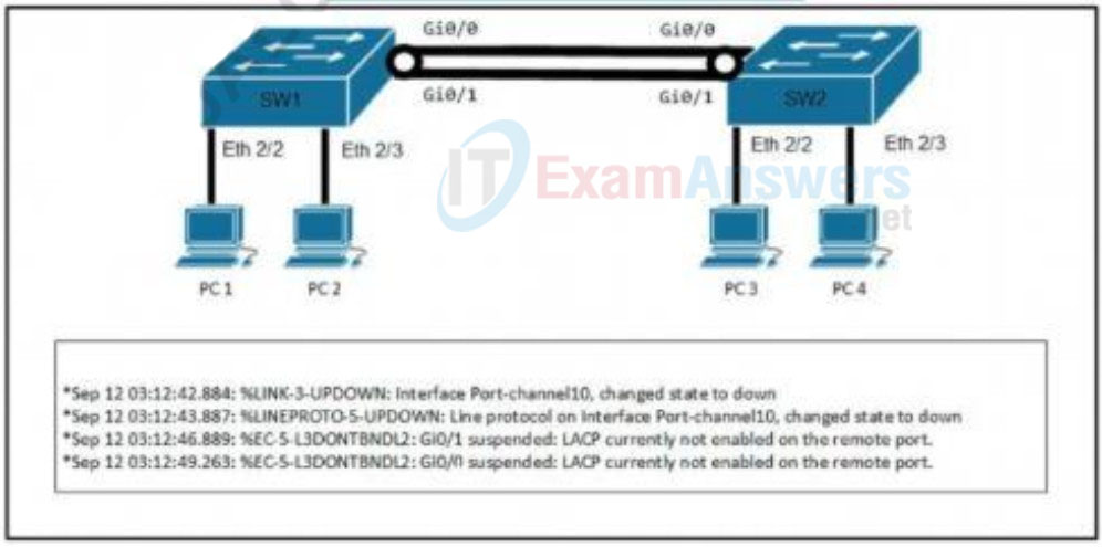 Valid 350-401 Test Materials | Cisco Trustworthy 350-401 Pdf