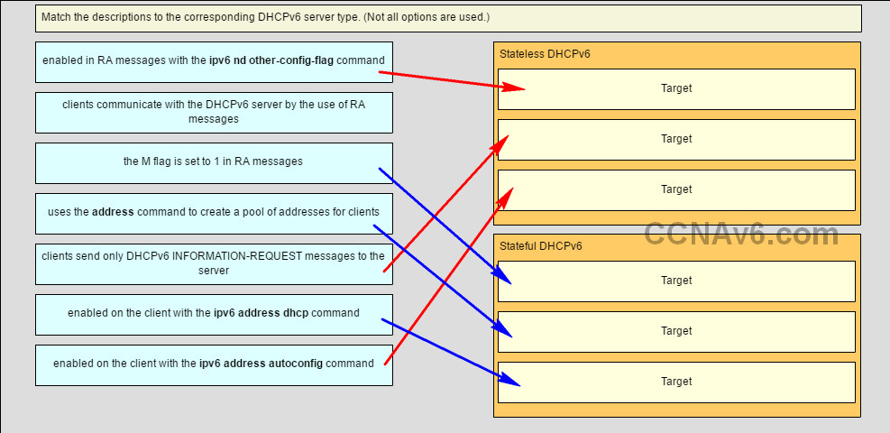 Reliable H13-527_V5.0 Test Pass4sure, H13-527_V5.0 Latest Braindumps Files