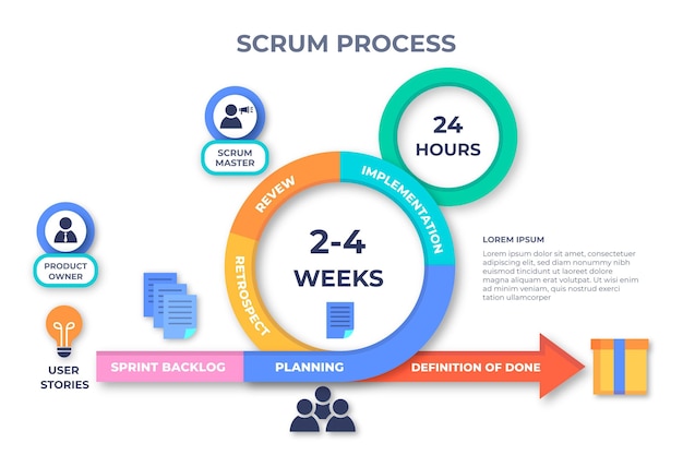 Scrum PSD Reliable Practice Materials | PSD Test Cram Review