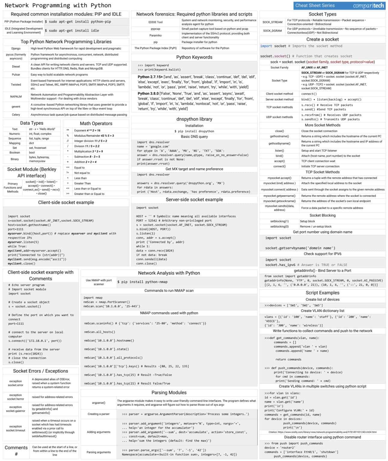 C100DBA Reliable Exam Price - New C100DBA Test Format, Guaranteed C100DBA Success