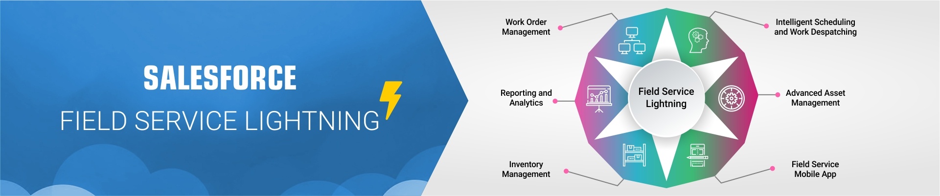 Field-Service-Lightning-Consultant Real Brain Dumps & Salesforce Exam Field-Service-Lightning-Consultant Guide - Valid Field-Service-Lightning-Consultant Mock Test